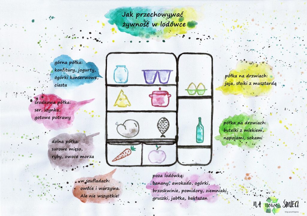 jak nie marnować jedzenia